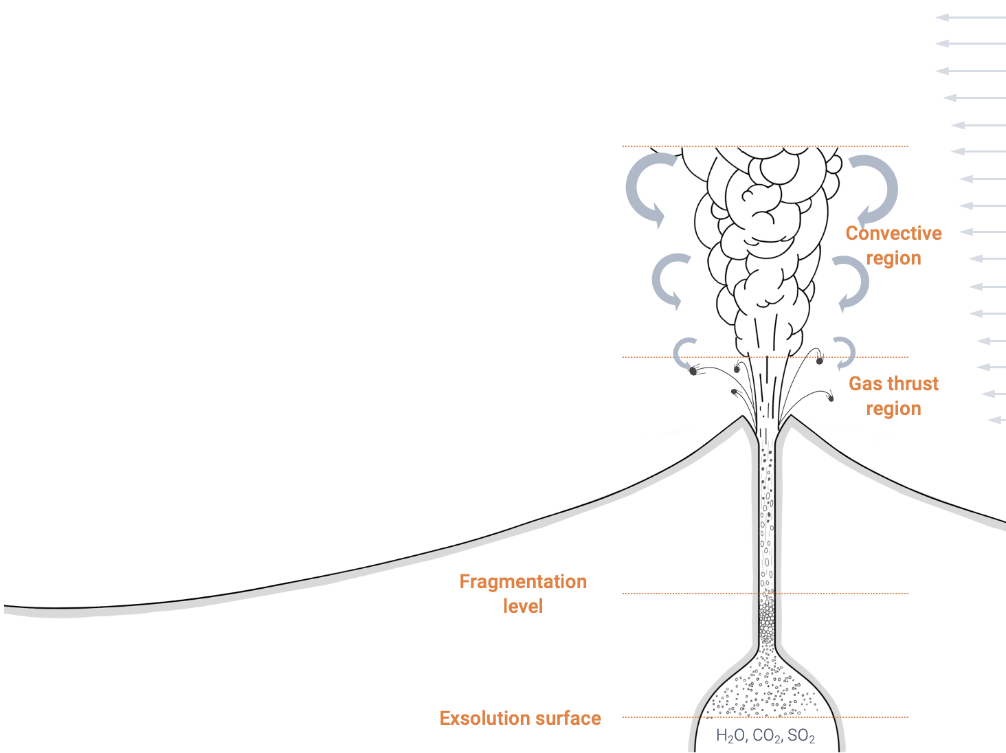 convection