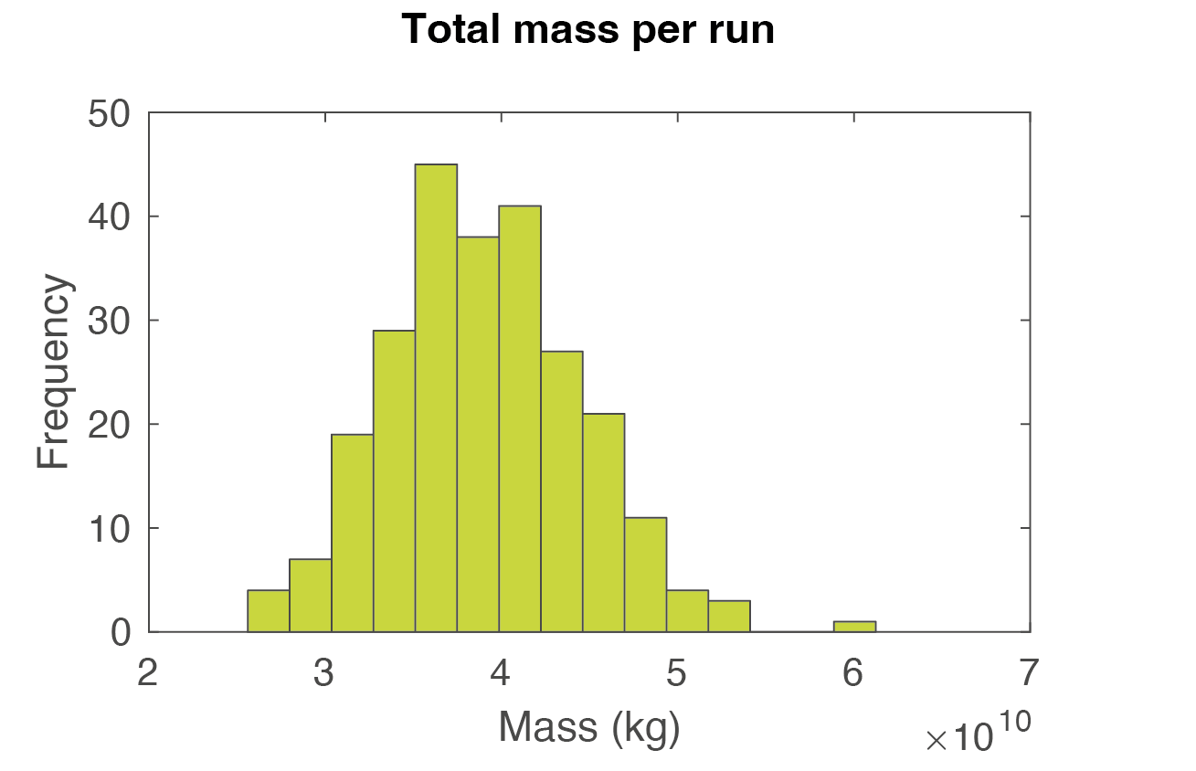 mass