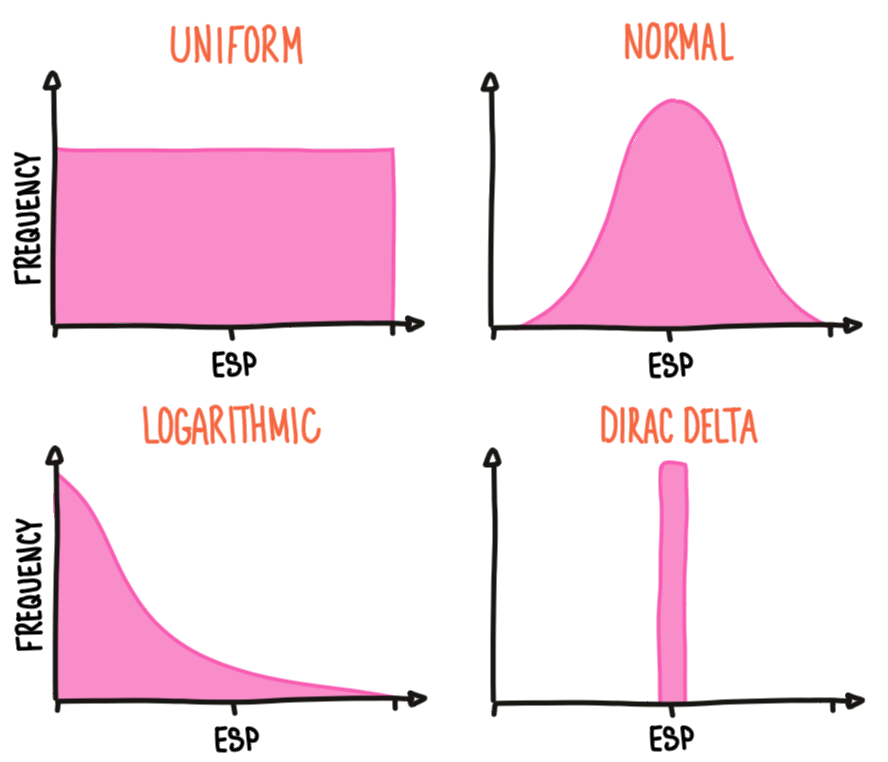 distribution