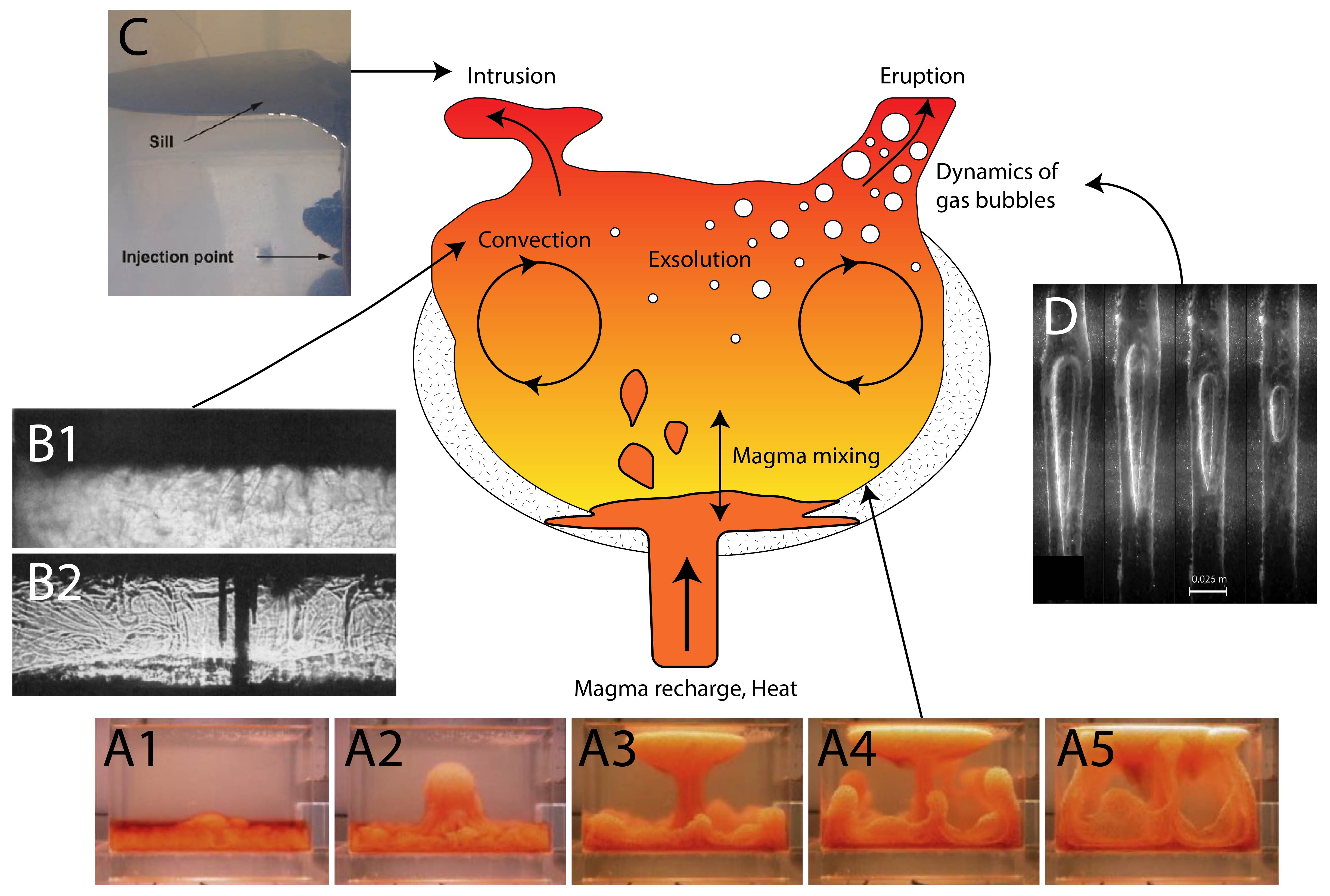 magma_analogue