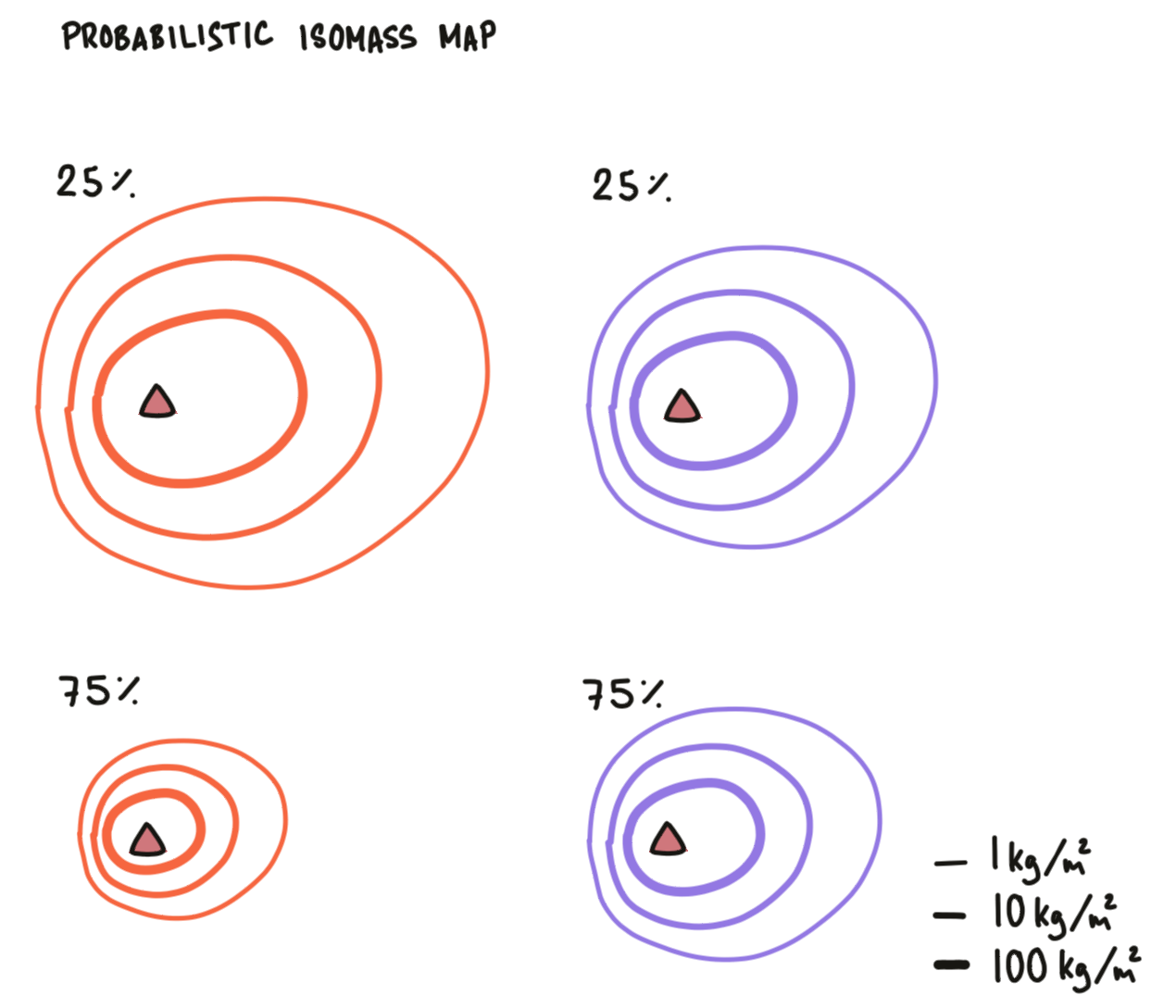 uncertainty_prob