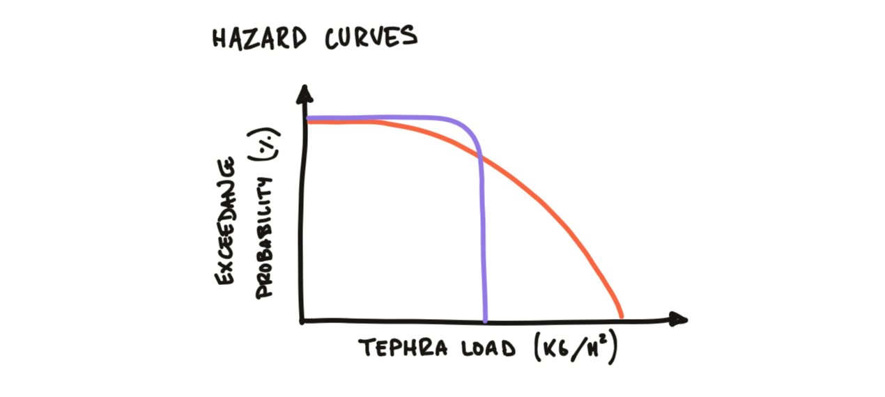 uncertainty_curves